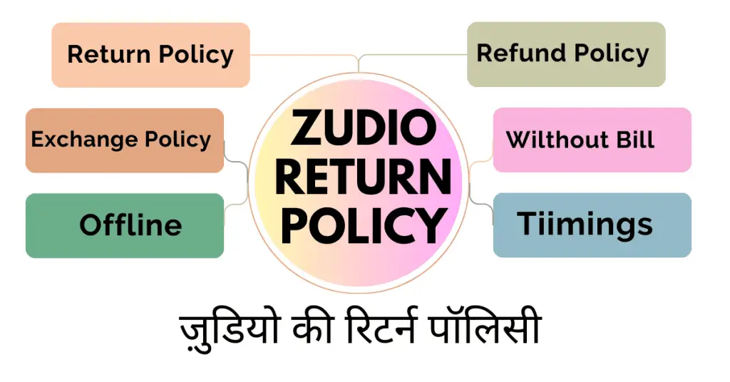 Zudio Return Policy Explained